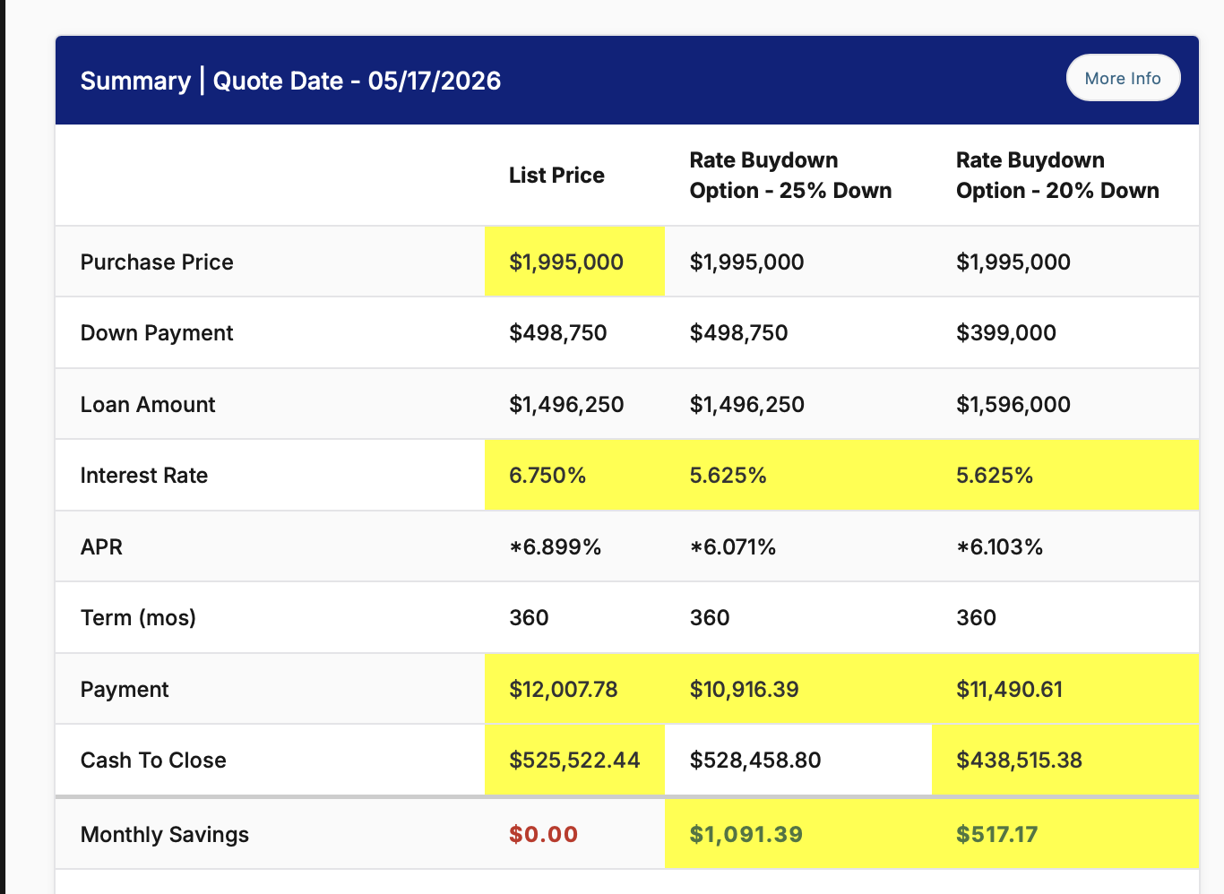 Example rate buydown options: payment, cash to close