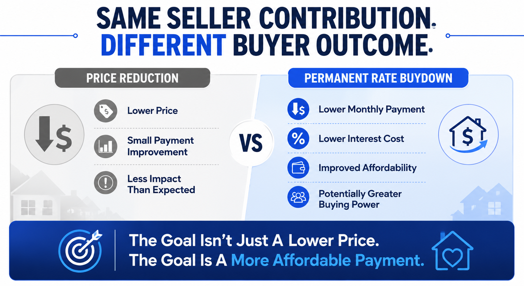 Same Seller Contribution. Different Buyer Outcome.