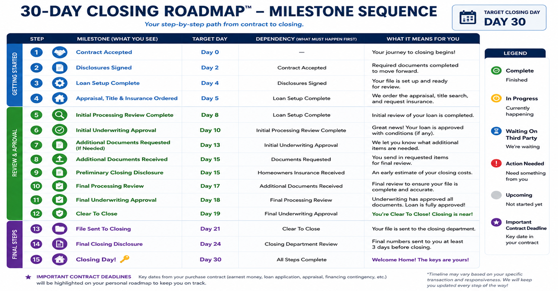 Understanding Your Calendar Updates