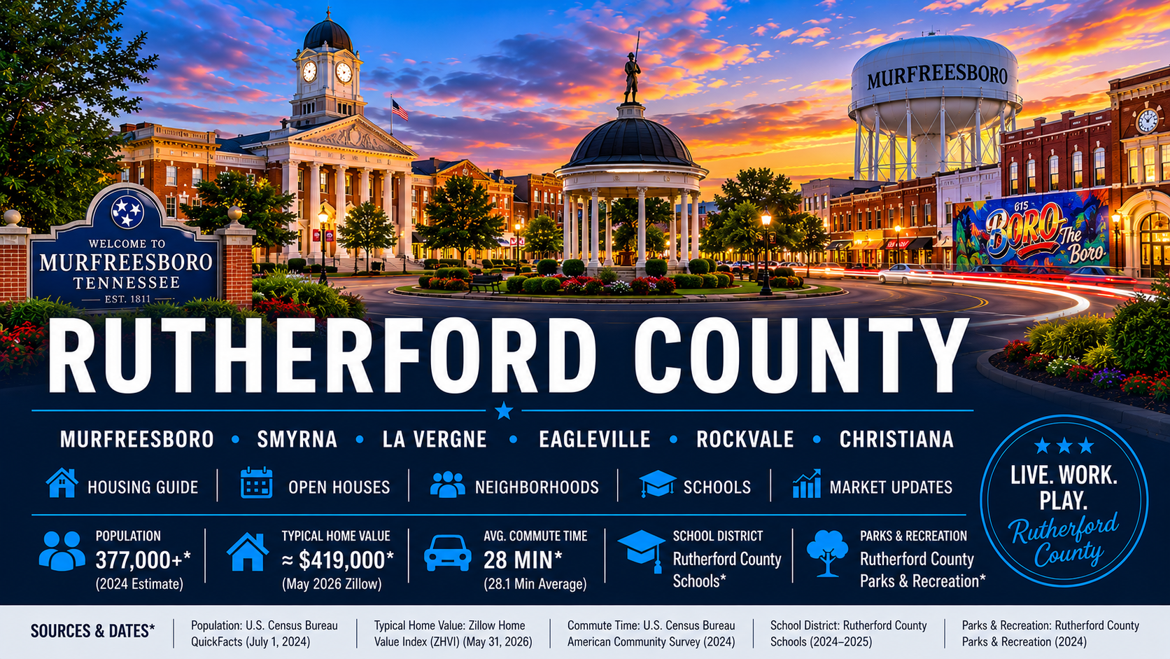 Rutherford County Housing Guide | Murfreesboro, Smyrna & Rutherford County Home Buying Resource Center