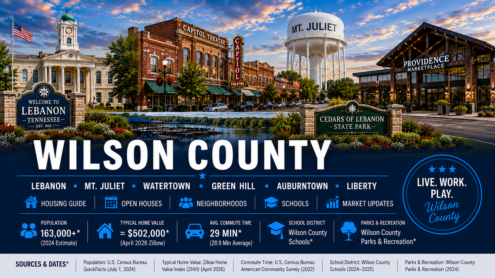 Wilson County Housing Guide | Lebanon, Mt. Juliet & Wilson County Home Buying Resource Center