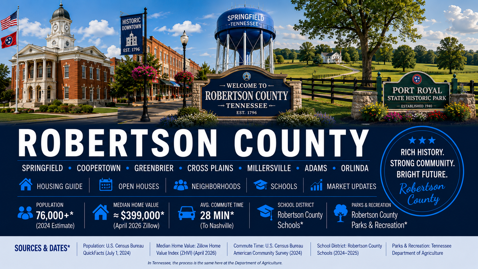 Robertson County Housing Guide | Springfield, Greenbrier & Robertson County Home Buying Resource Center
