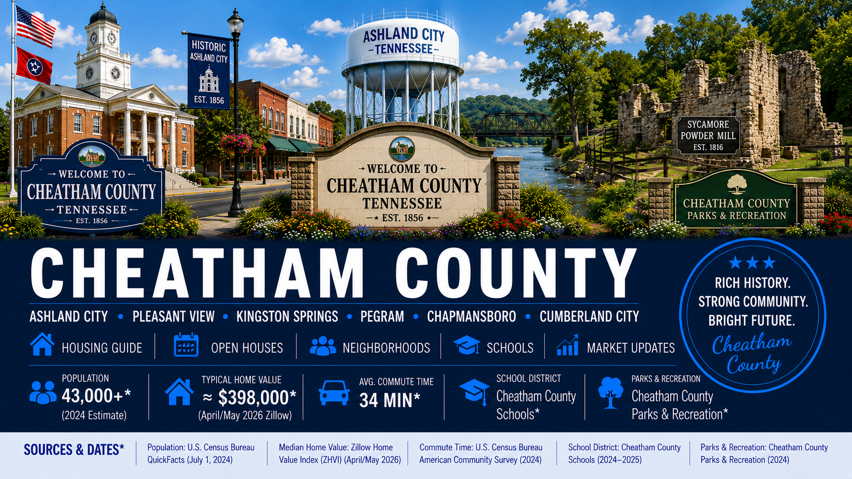 Cheatham County Housing Guide | Ashland City, Pleasant View & Cheatham County Home Buying Resource Center