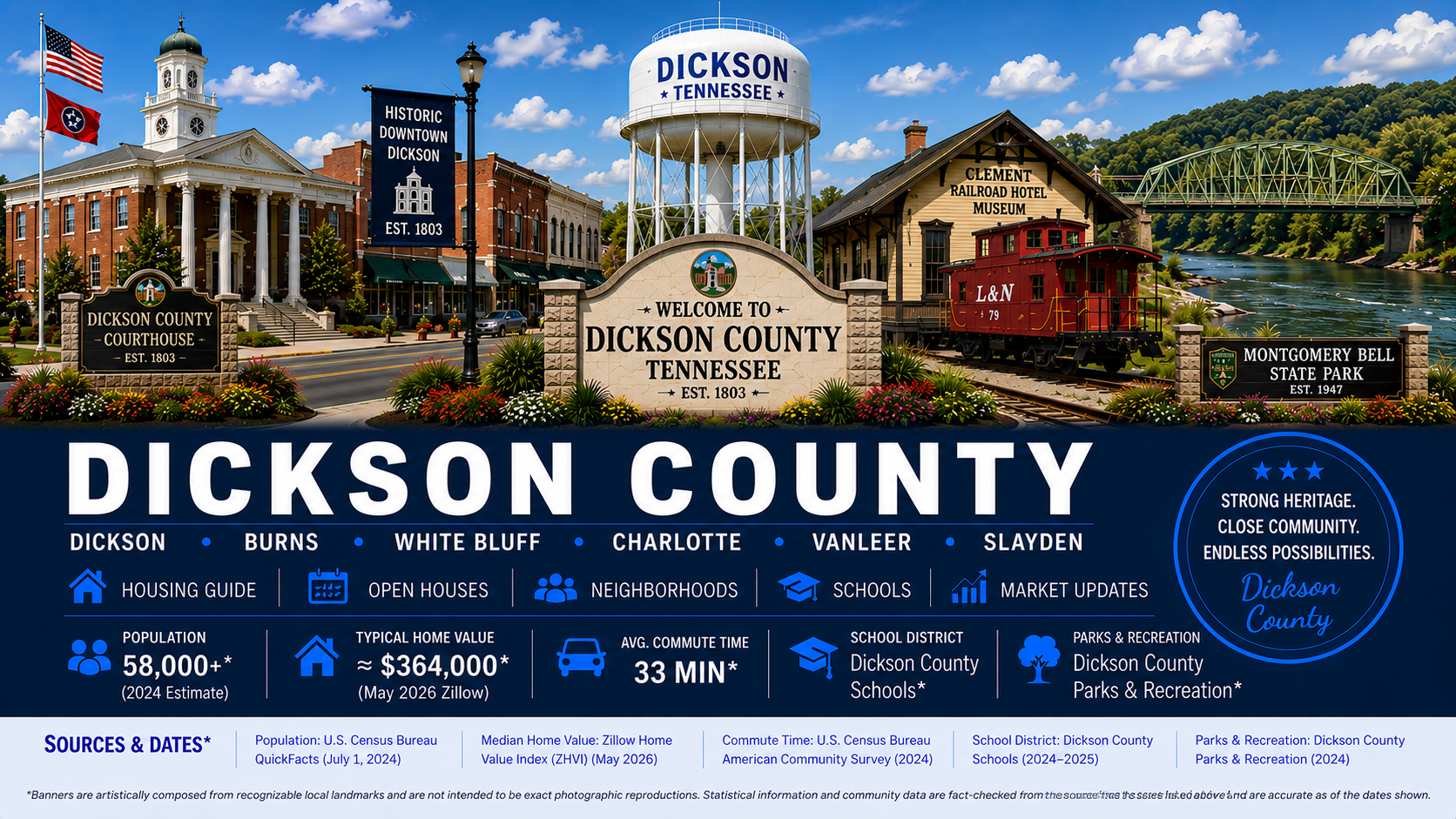 Dickson County Housing Guide | Dickson, Burns & Middle Tennessee Home Buying Resource Center