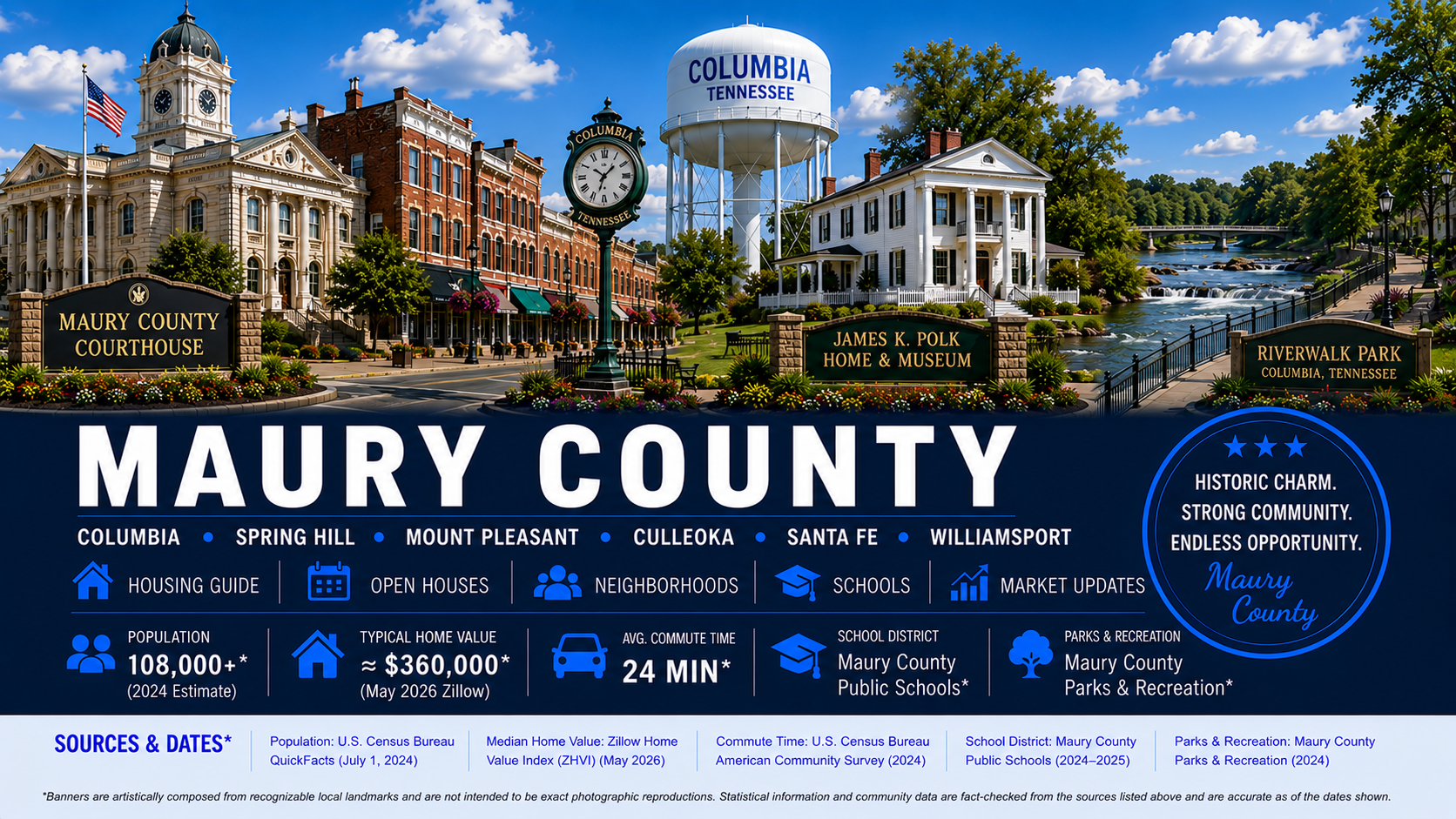 Maury County Housing Guide | Columbia, Spring Hill & Middle Tennessee Home Buying Resource Center