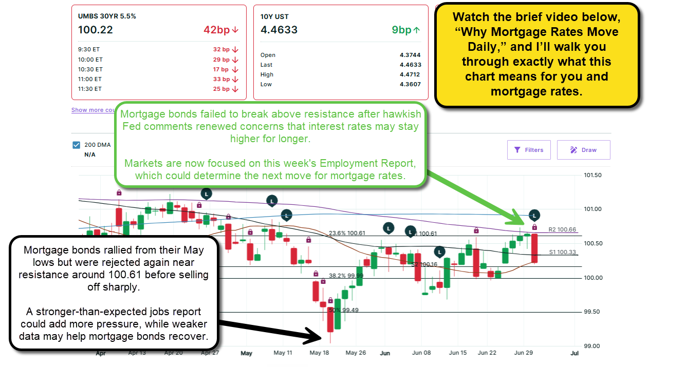 Mortgage Bond Market:  Updated on 6-30-26