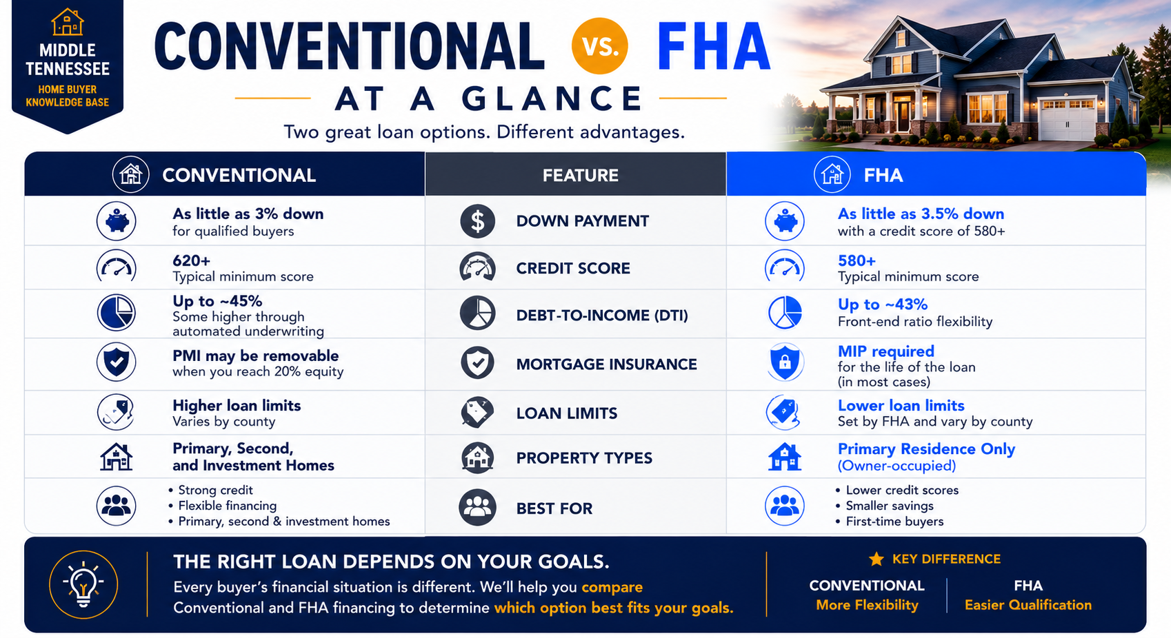Choosing The Right Mortgage Is More Than Finding The Lowest Rate Image Overview