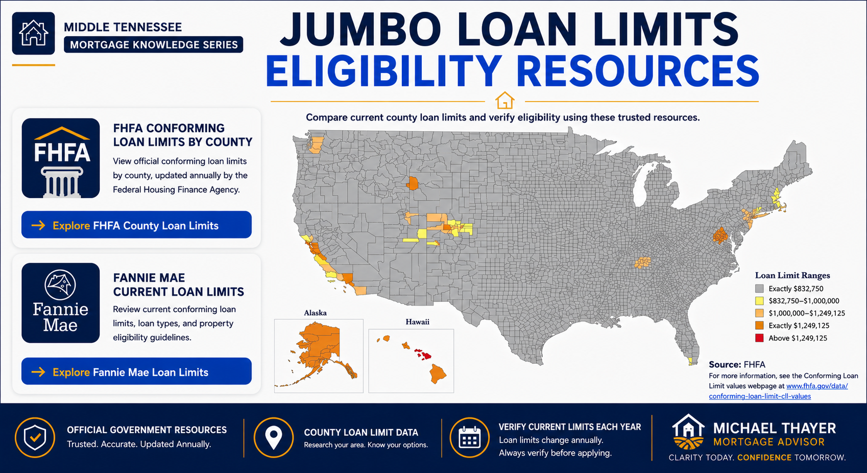 Jumbo Loan Limits Eligibility Resources