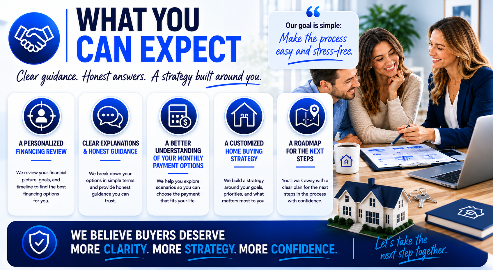What Can You Expect During Budget And Financing Planning — How the Process Works in Practice