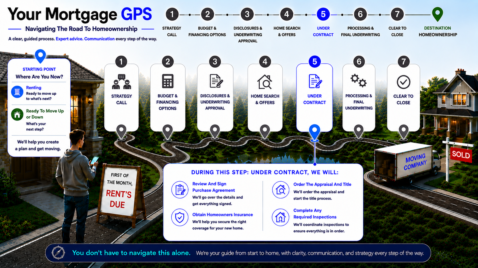 Fifth Stop — Core Strategy and Decision Context