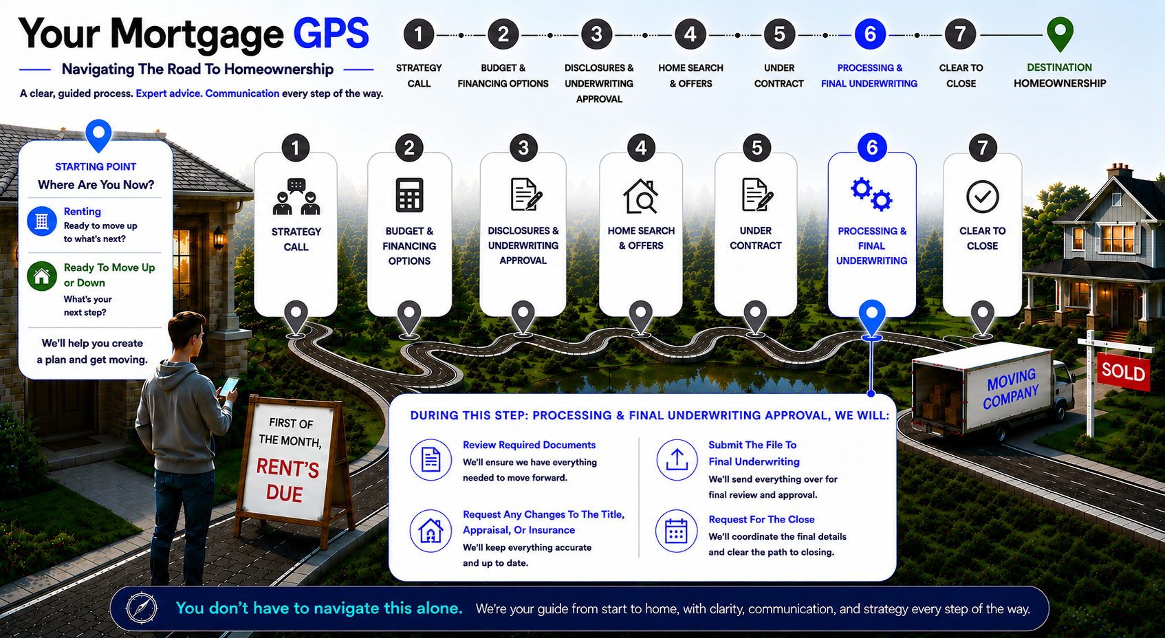 Mortgage GPS Roadmap — Core Strategy and Decision Context