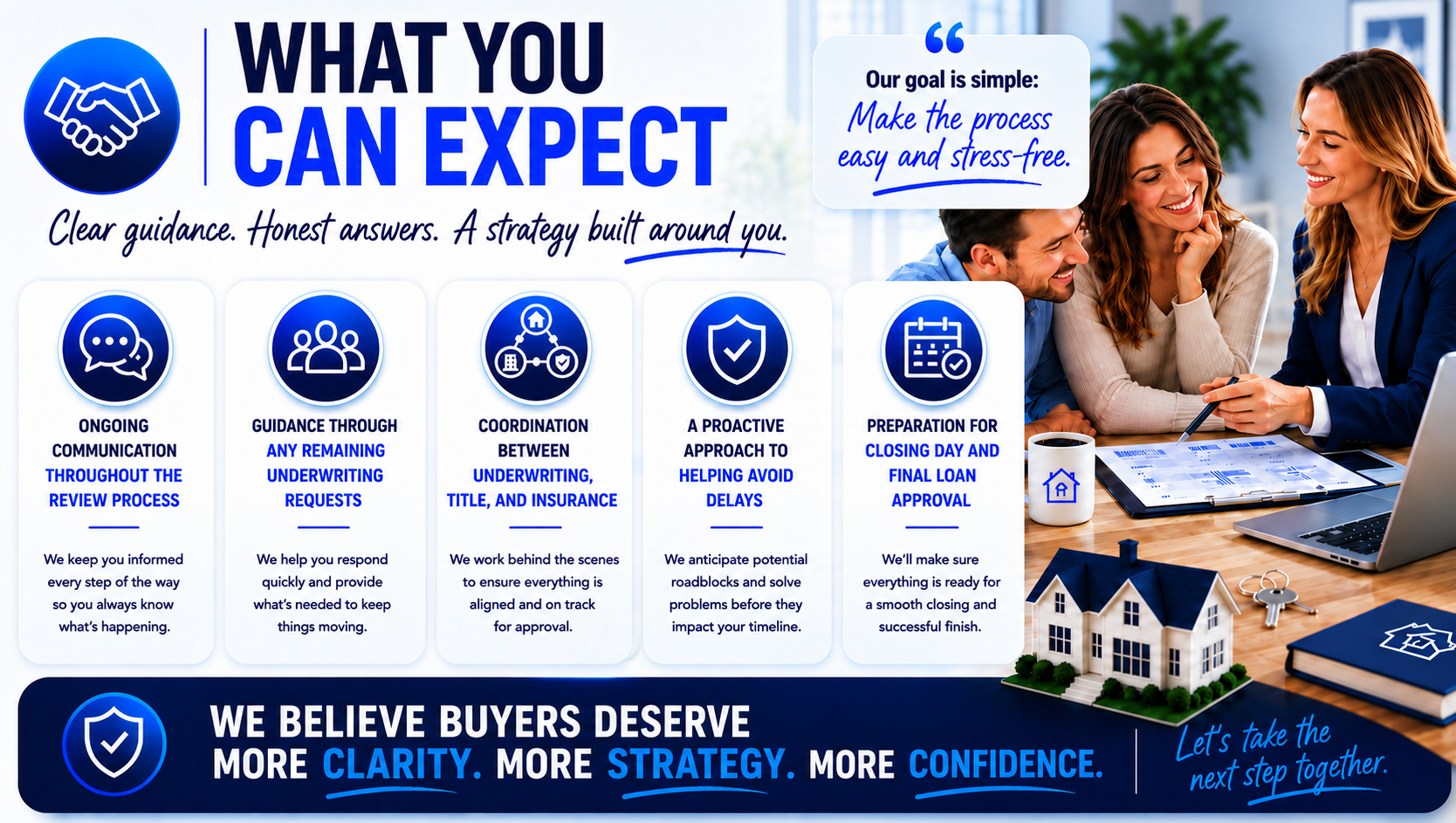 What Can You Expect From Clear To Close Through Closing Day — How the Process Works in Practice