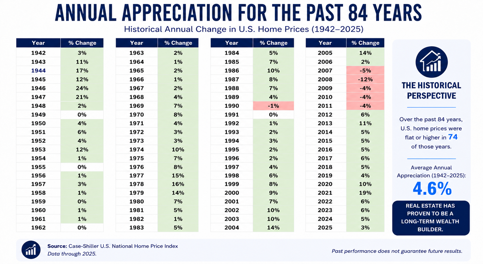 The Headlines Focus On Short-Term Fear. History Tells A Much Bigger Story. — Core Strategy and Decision Context