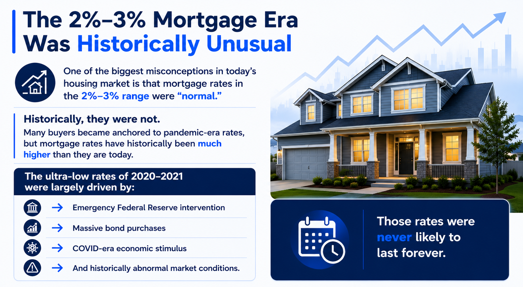 The 2%-3% Mortgage Era — Who This Resource Helps and Why