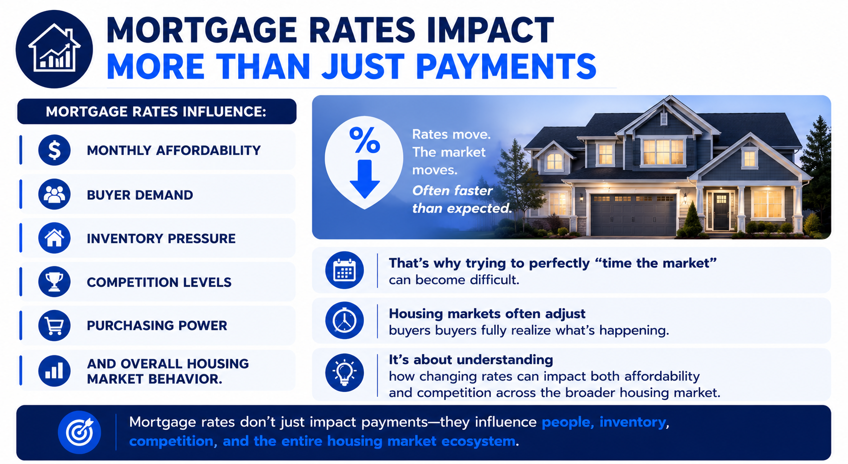 Mortgage Rates Impact — Tradeoffs Limitations and Next Steps