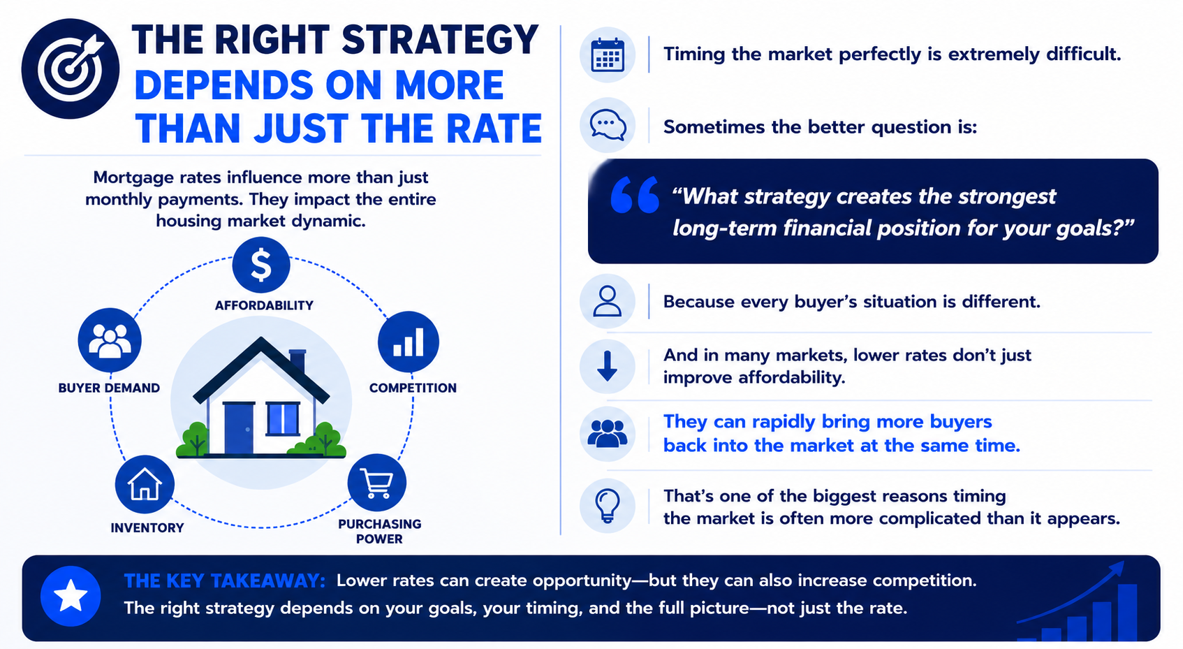 The Right Strategy — Local Evidence and Practical Application