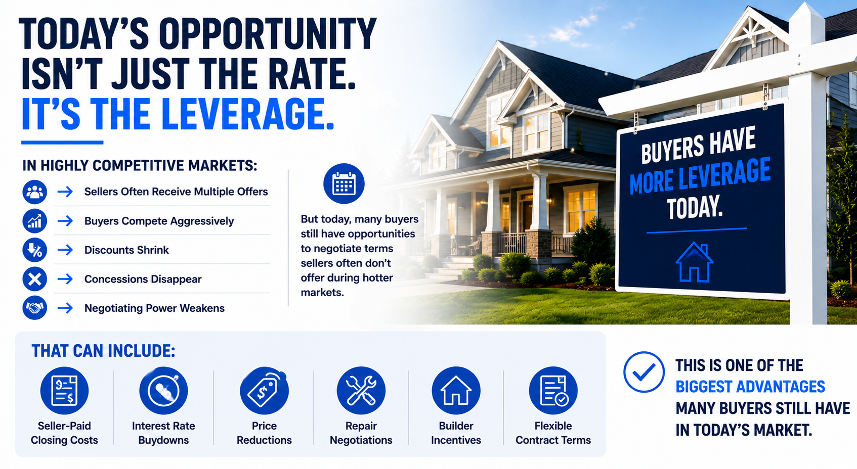 Today's Opportunity Isn't Just The Rate It's The Leverage
