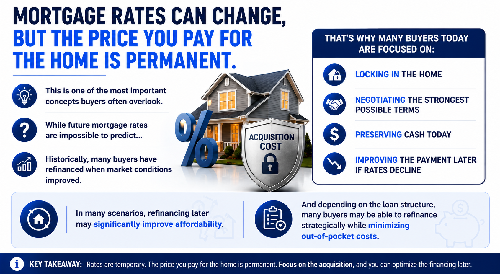 Mortgage Rates Can Change But The Price You Pay For The House Is Permanent