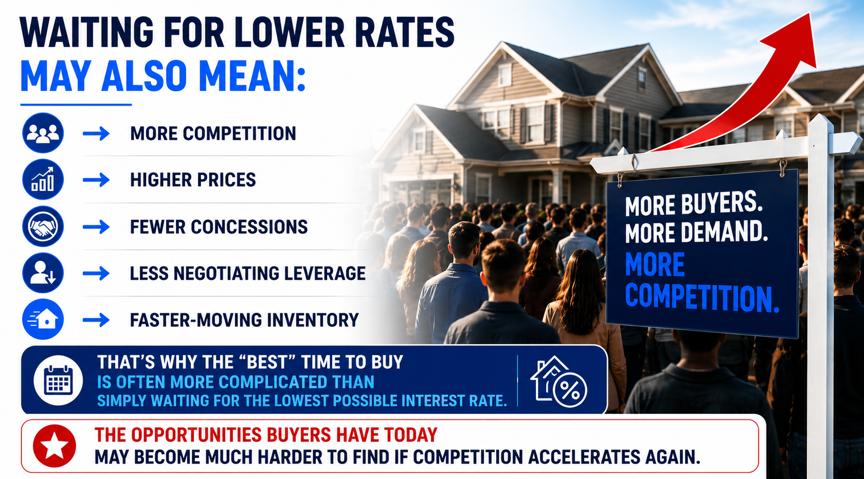 Waiting For Lower Rates May Also Mean — Documentation Calculations and Planning Details
