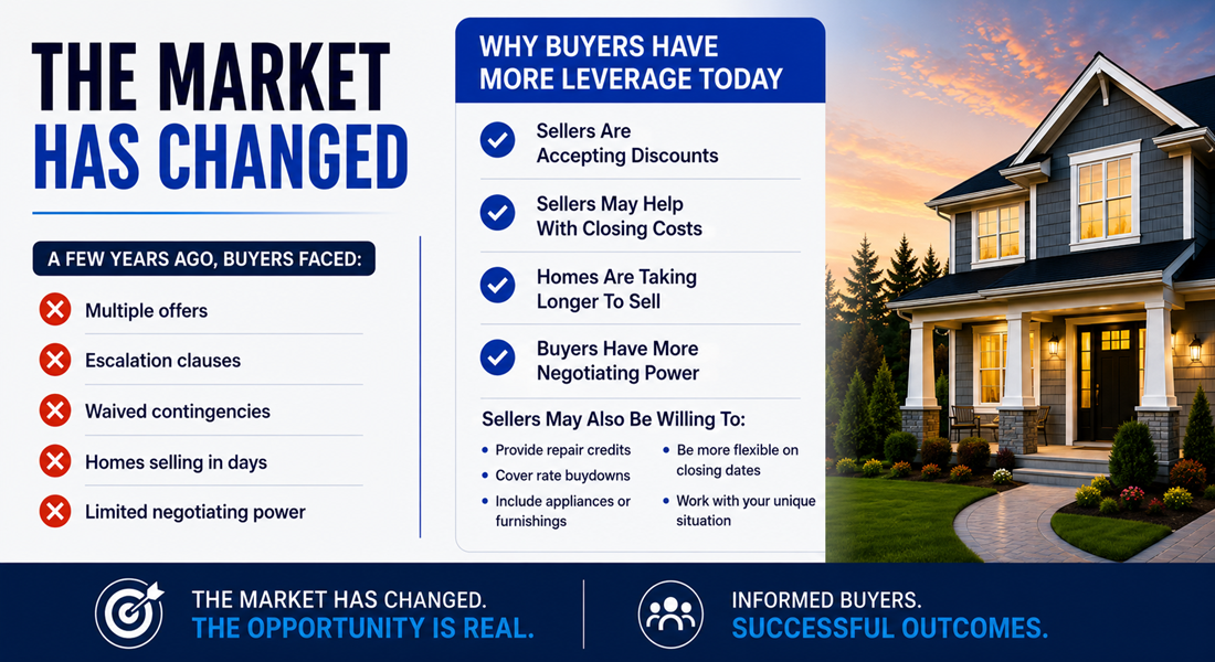 The Market Has Changed — Core Strategy and Decision Context