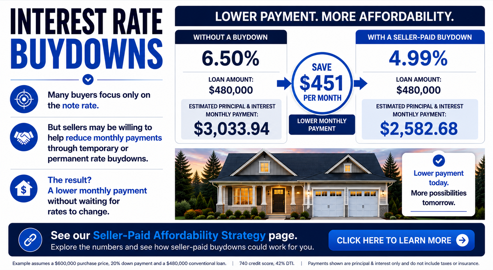 Opportunity #2: Interest Rate Buydowns — How the Process Works in Practice
