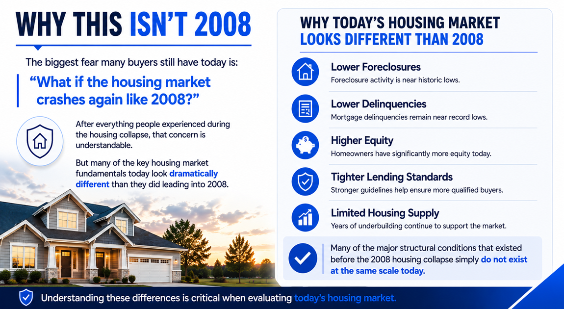 Why This Isn't 2008 — Core Strategy and Decision Context