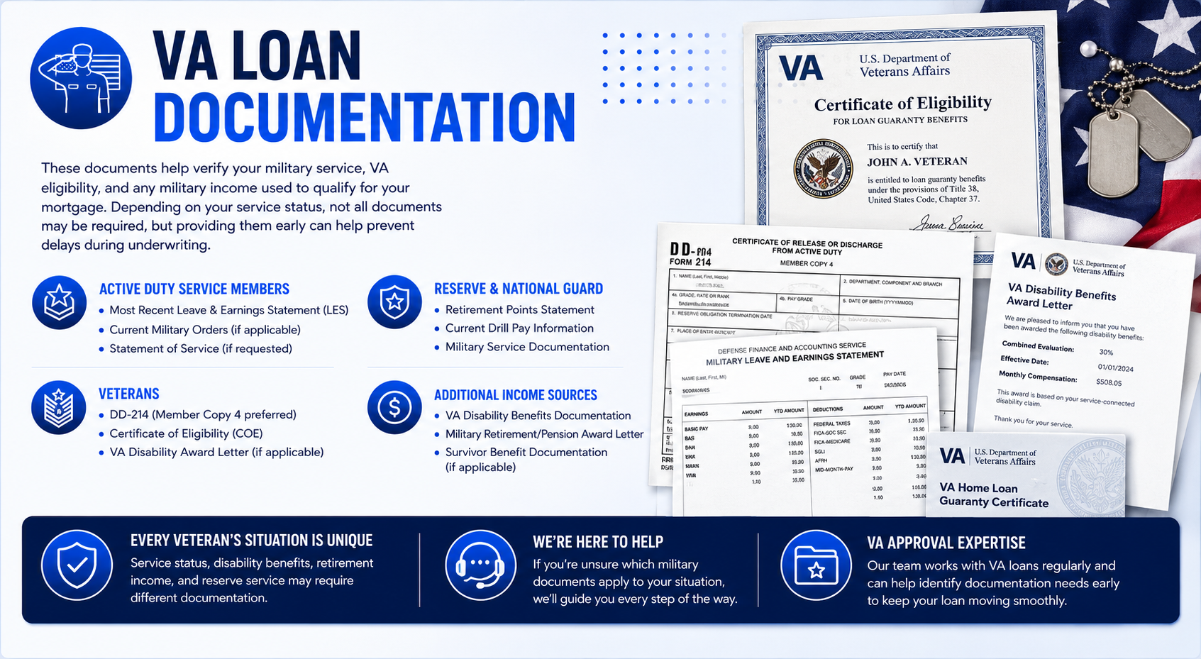 ➡️ If You Are Using A VA Loan Or Receiving Military Income... Please Complete This Section.