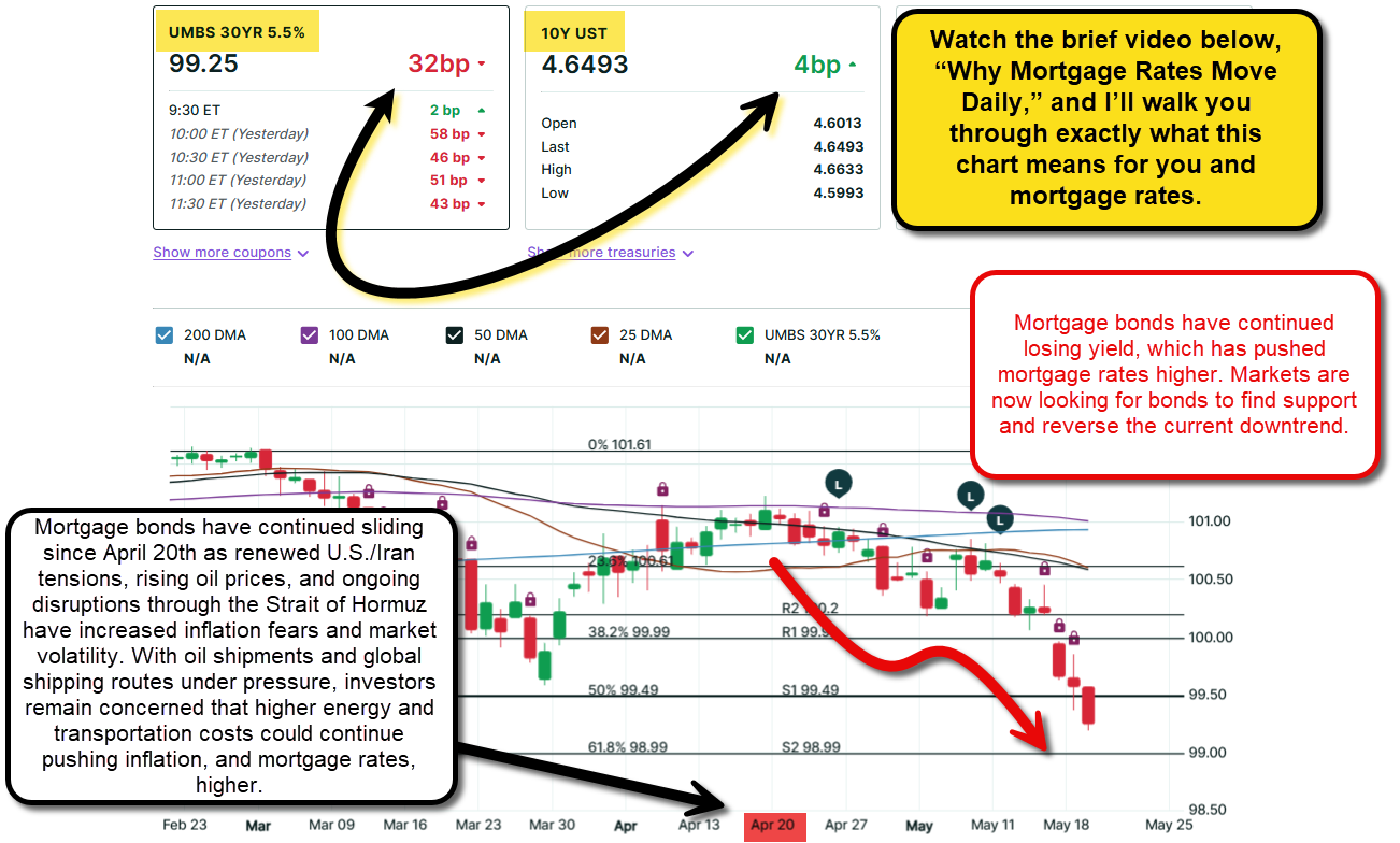 Mortgage Bond Market: Updated on 5-19-26