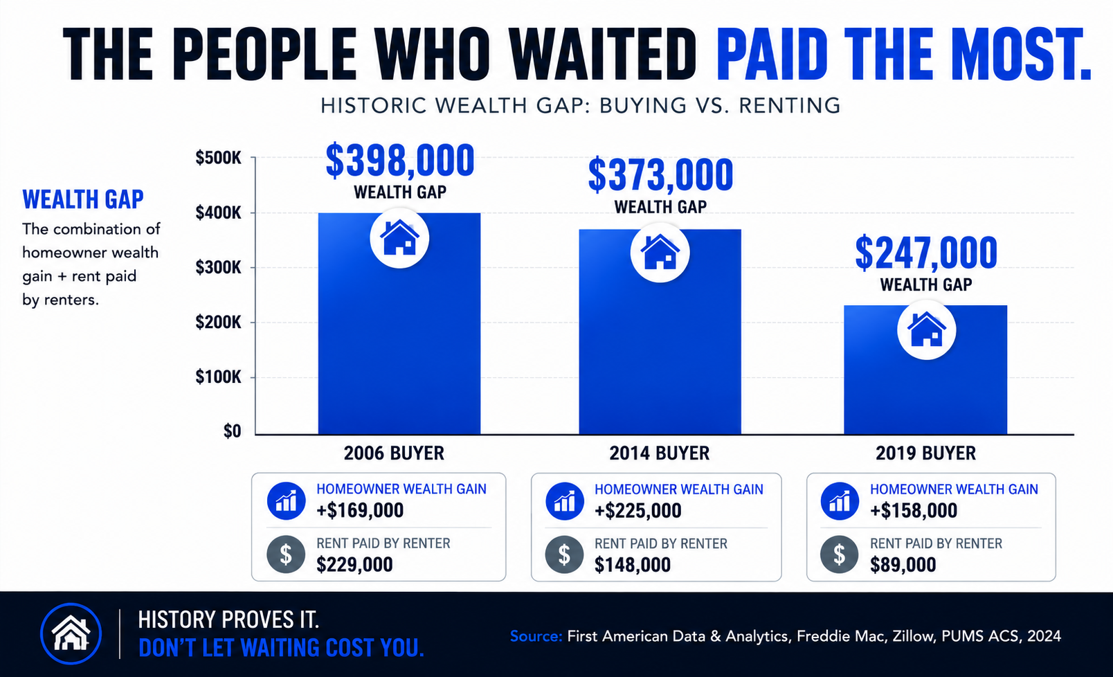 Cost Of Waiting — Core Strategy and Decision Context