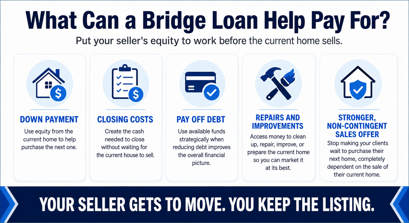 Bridge Loan Uses: Turn Current-Home Equity Into Next-Home Buying Power