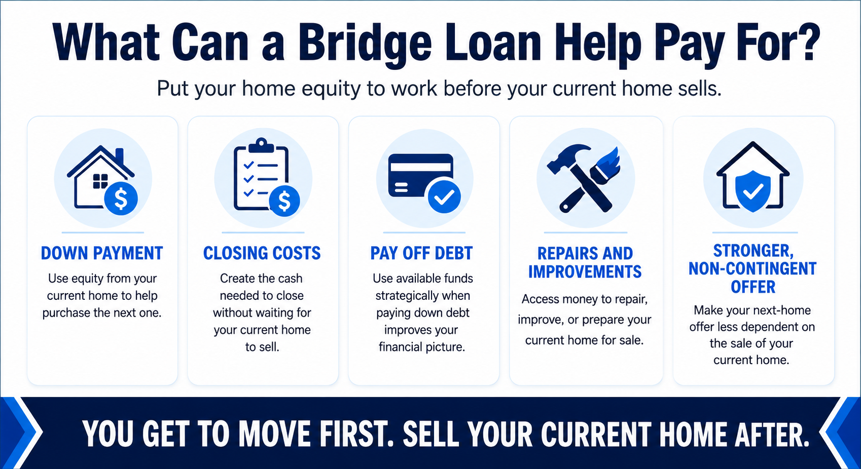 Five Ways a No-Payment Bridge Loan Can Fund the Next Move