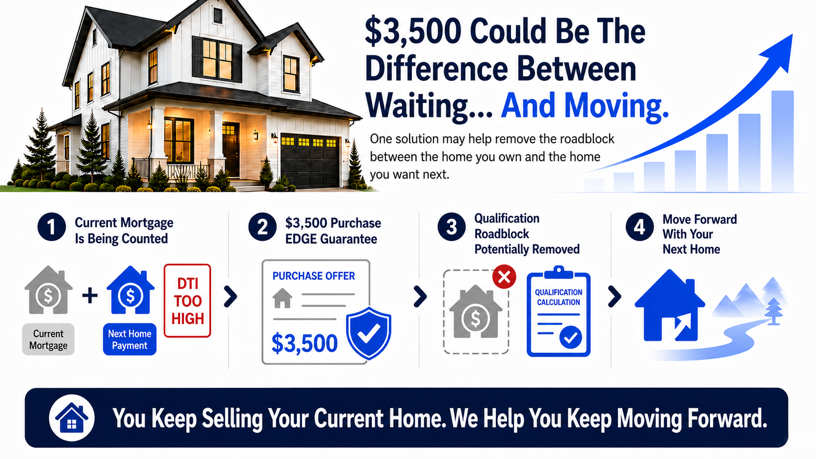The $3,500 Purchase EDGE Cost Versus the Cost of Waiting
