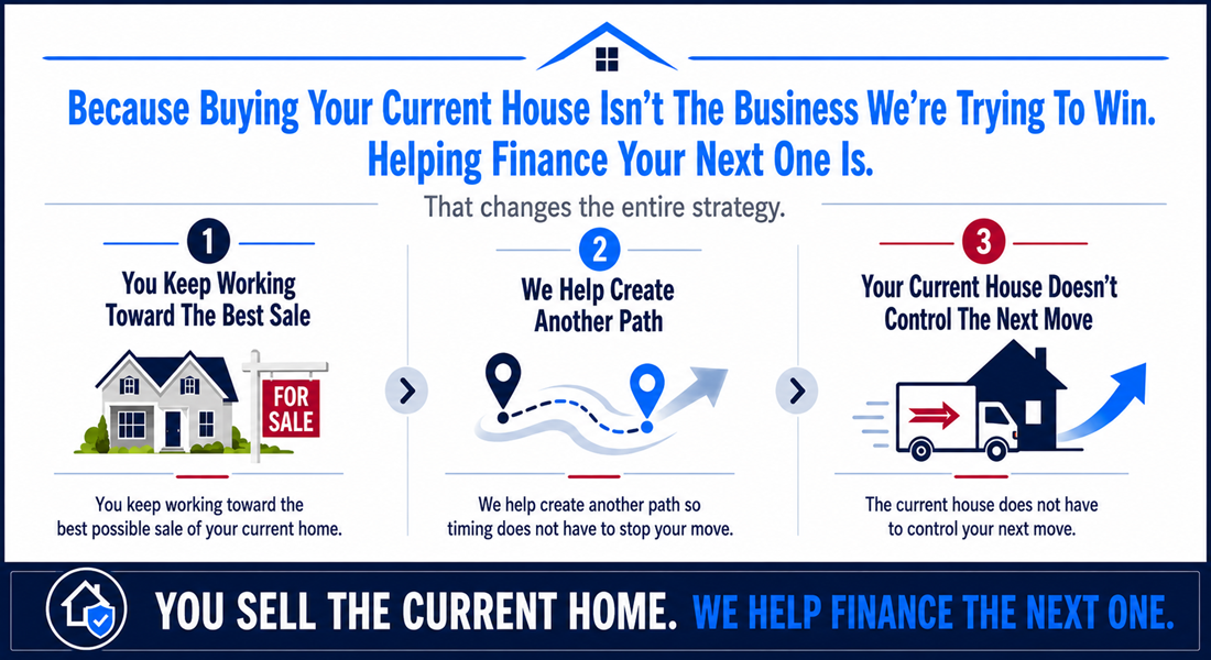 Sell the Current Home While Financing the Next One