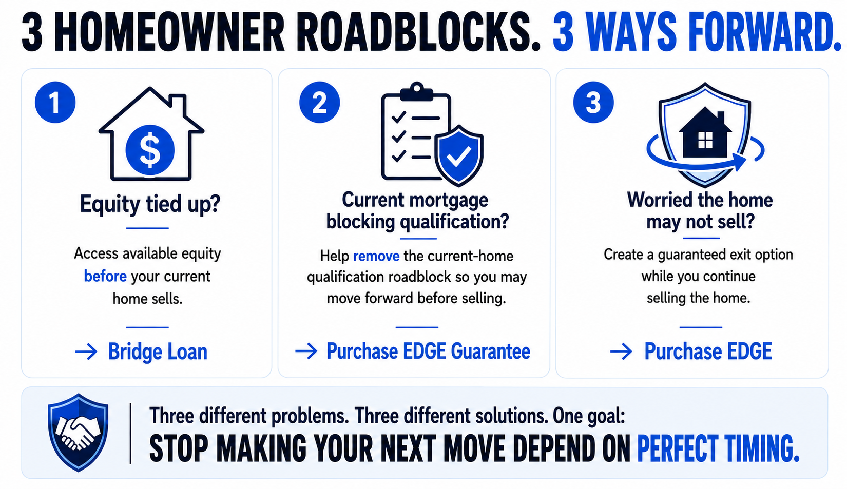 Three Homeowner Roadblocks and Three Ways to Move Forward