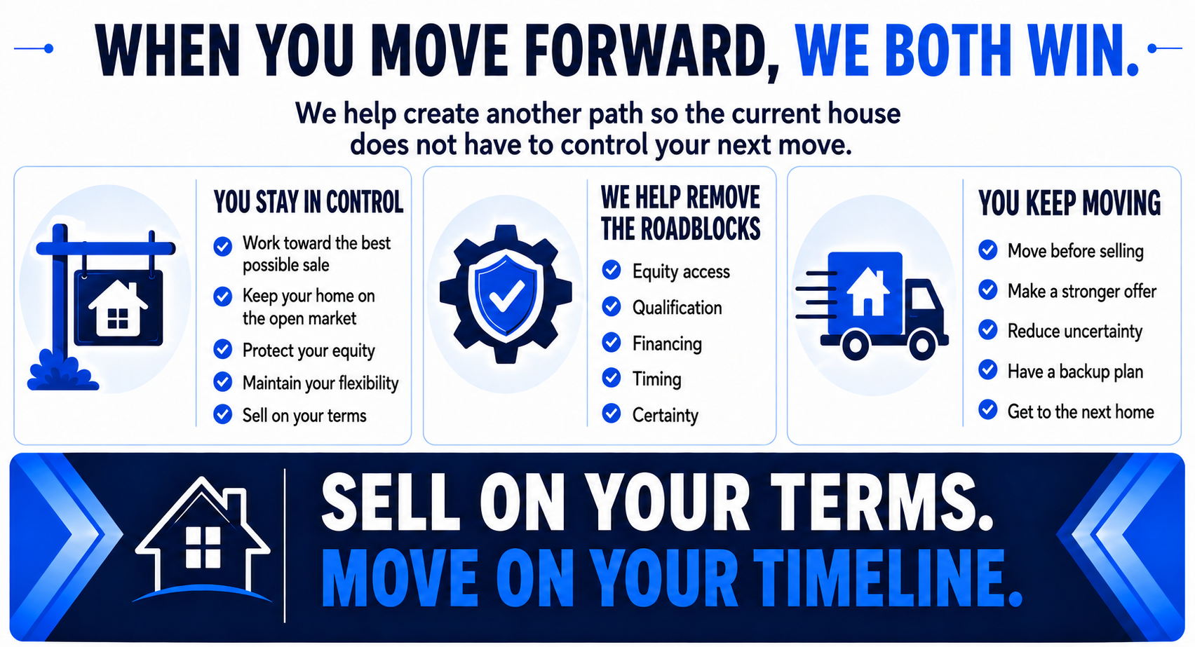 Sell on Your Terms and Move on Your Timeline