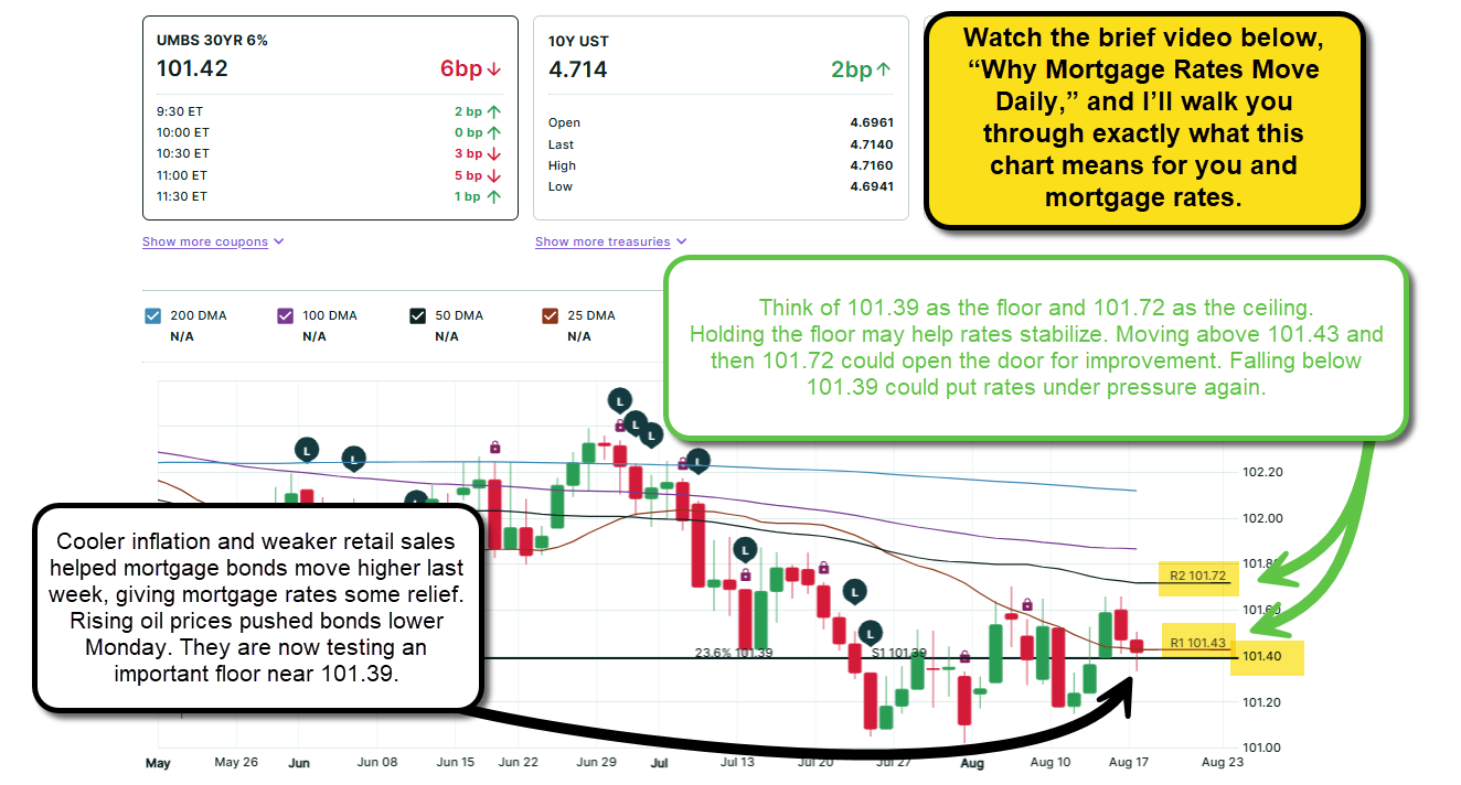 Mortgage Bond Market: Updated on 8-17-26