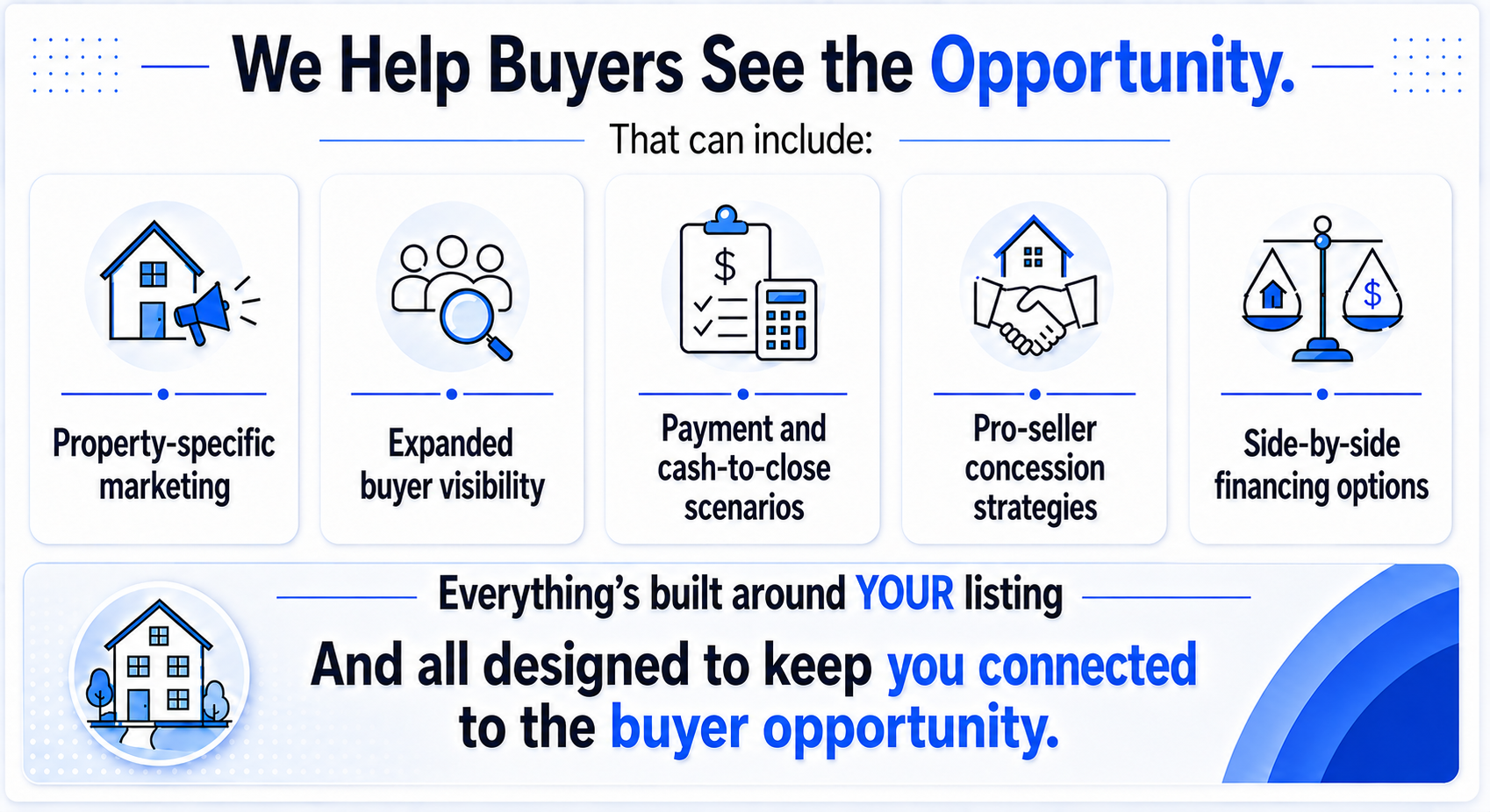 Property-Specific Buyer Opportunity and Financing Strategies