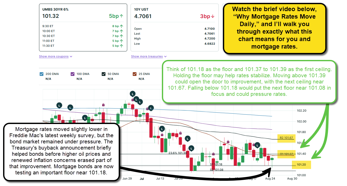 Mortgage Bond Market: Updated on 8-24-26