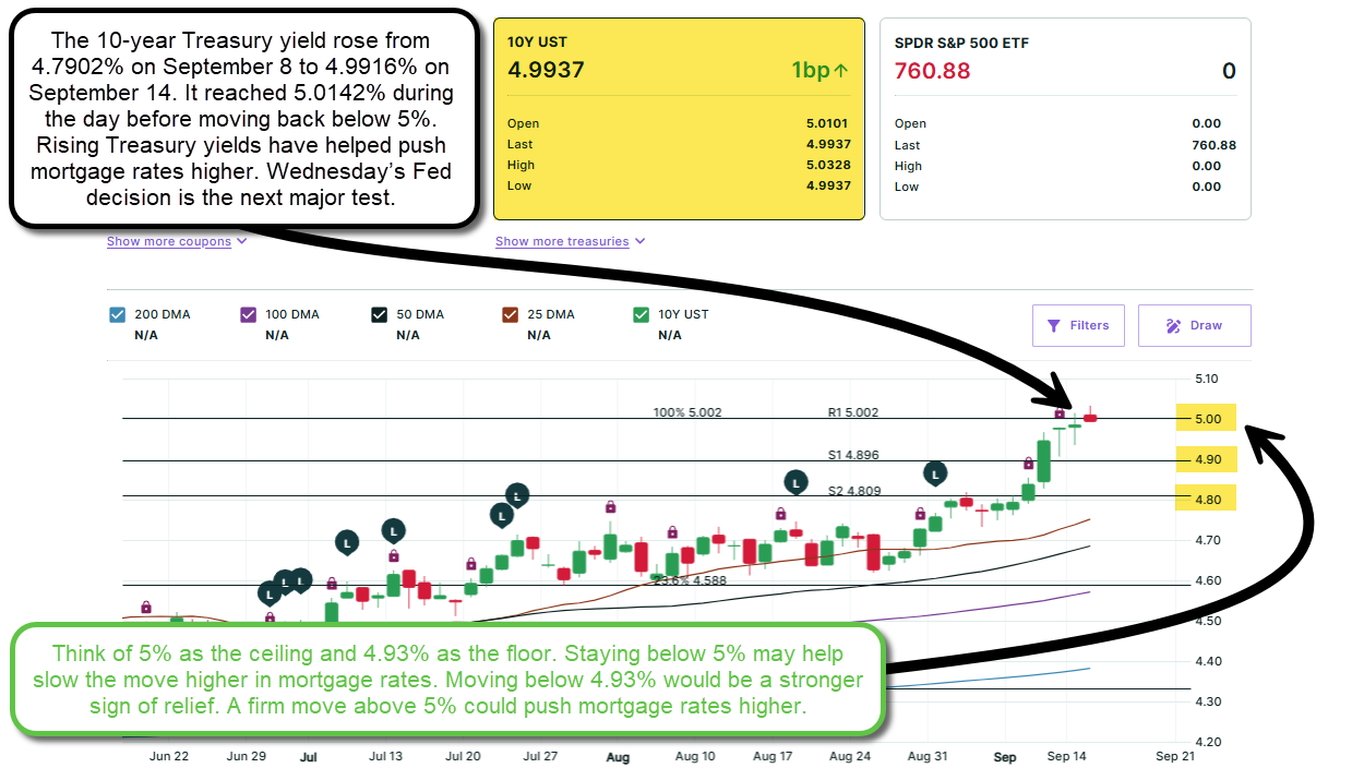 10 Year U.S. Treasury Bonds: Updated on 9-14-26