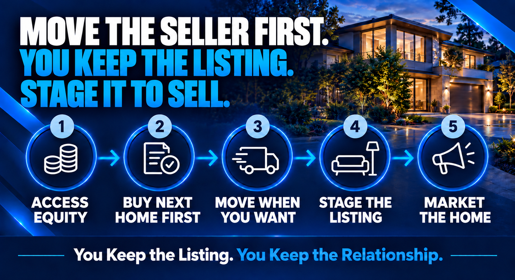 What If the Seller Could Move Before the Listing Sells?